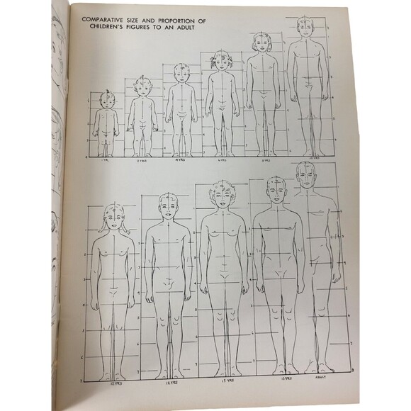 Vintage Walter Fostrer How To Draw And Paint Children by Viola French - Picture 9 of 11